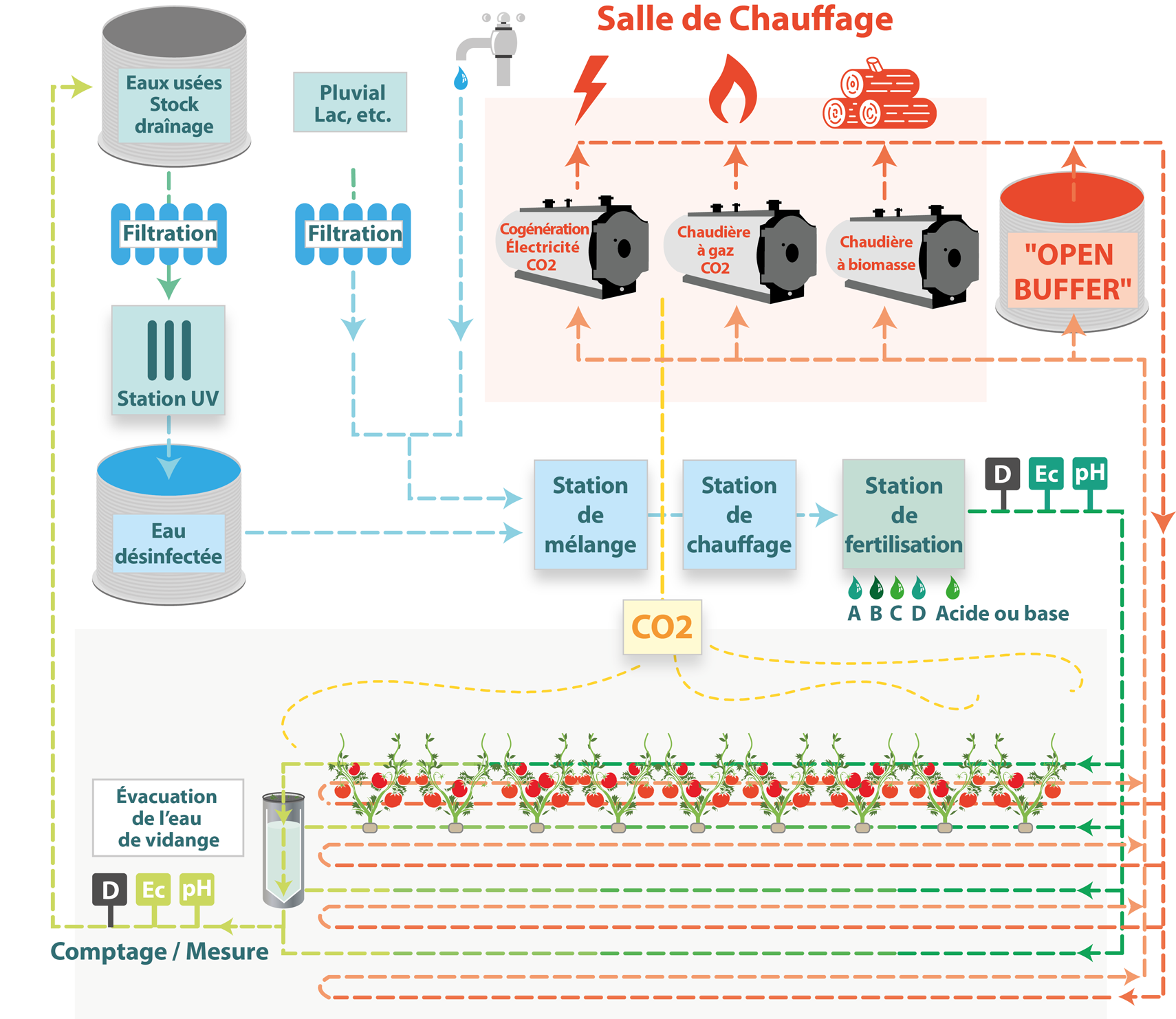 schema-fonctionnement-automates-Agriware